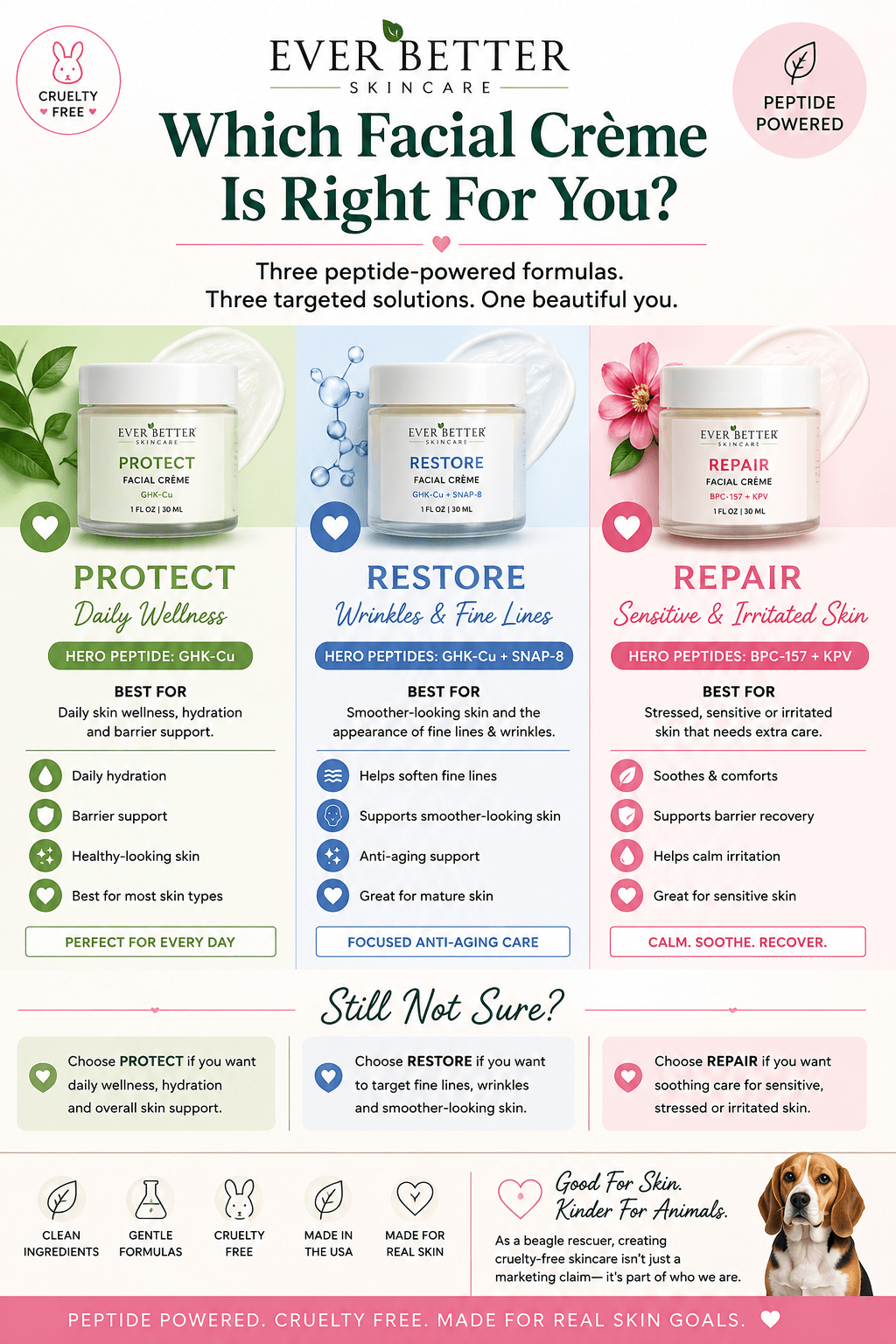 signature facial creme