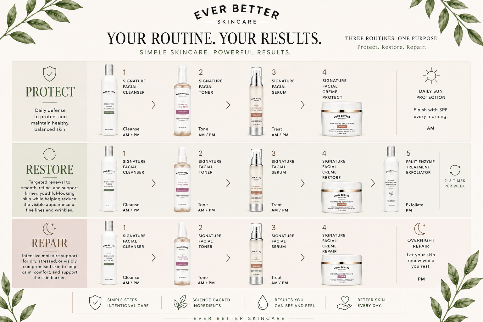 Ever Better Supply Signature Skincare Bundle signature facial creme