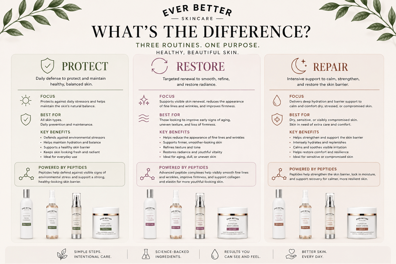 Ever Better Supply Signature Skincare Bundle signature skincare bundle