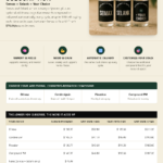 cognitive and nootropic subscription (with compound pm)