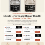 muscle growth and repair bundle updated